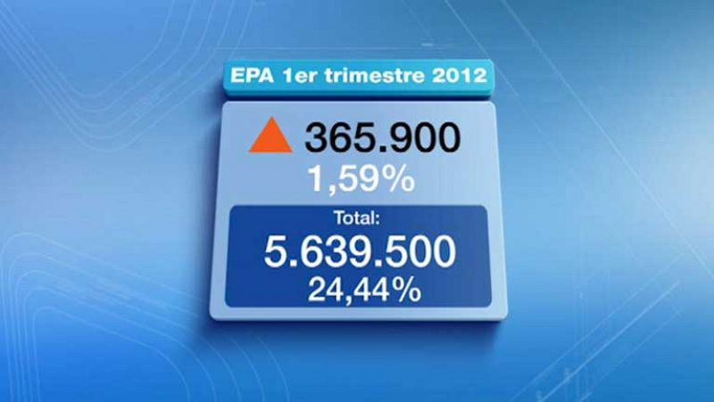 Telediario 2 en cuatro minutos - 27/04/12