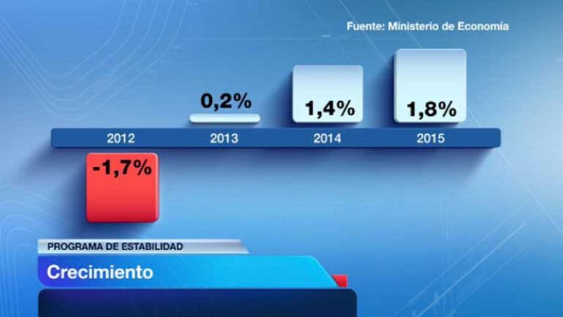 2013 será el año que salgamos de la crisis