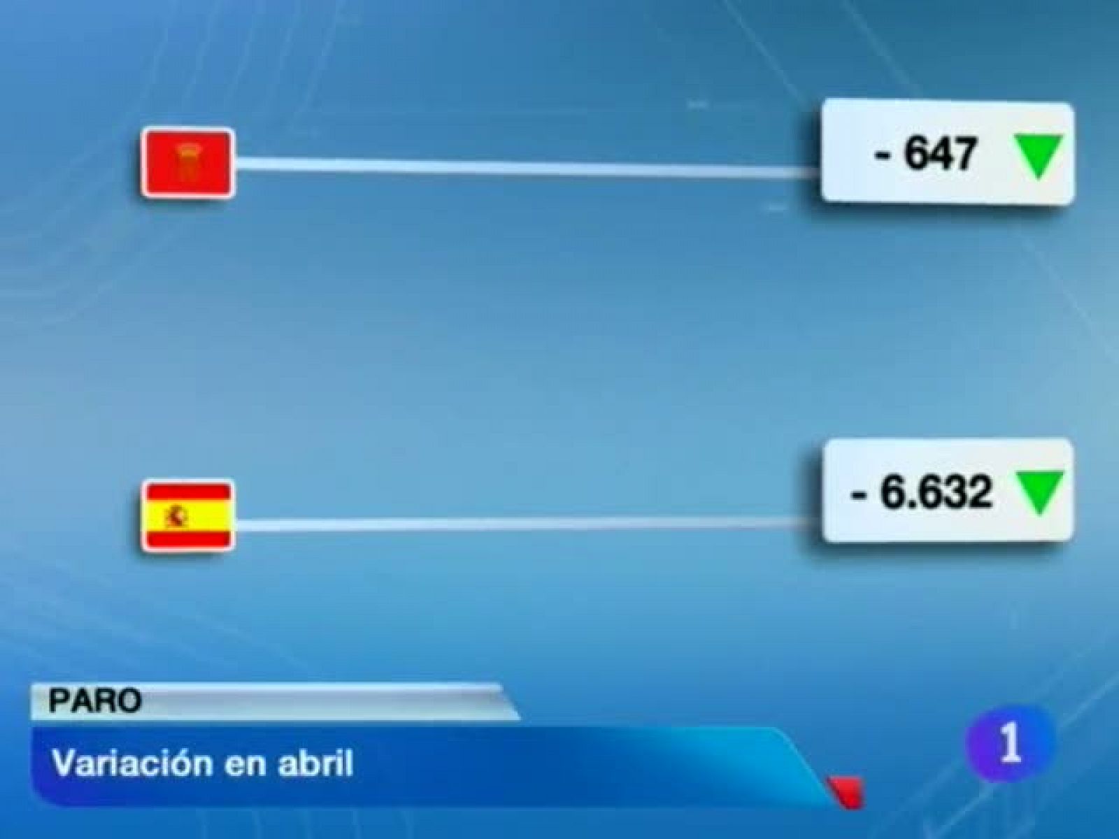 Telenavarra: Telenavarra - 04/05/12 | RTVE Play