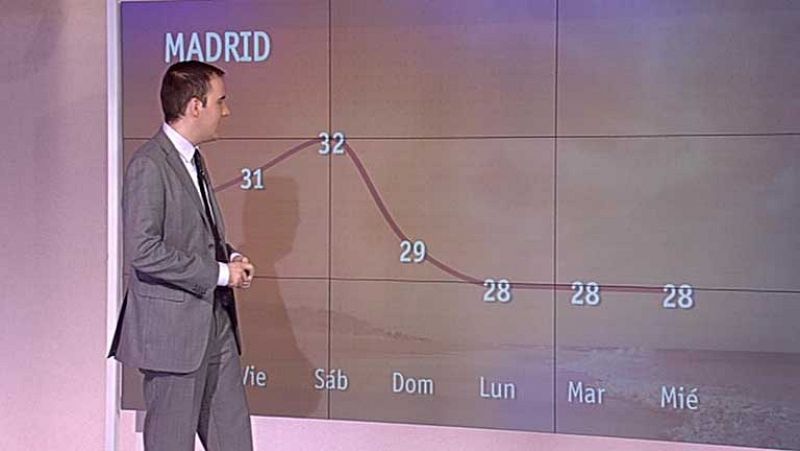 El tiempo en la Comunidad de Madrid - 10/05/12