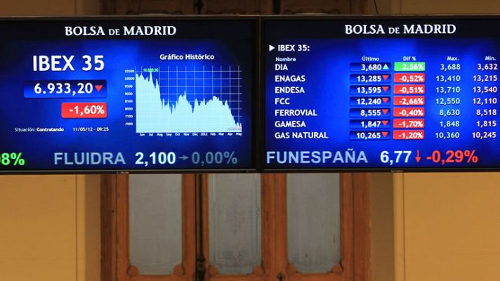 La tarde en 24h - Pérdidas en el Ibex-35