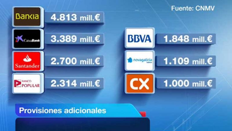 Los 5 grandes bancos deberán aprovisionar  15.000 millones de euros