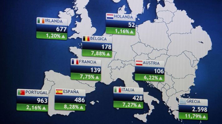 Informativo 24h - La prima de riesgo sube y la Bolsa se mueve con volatilidad después de la subasta del Tesoro