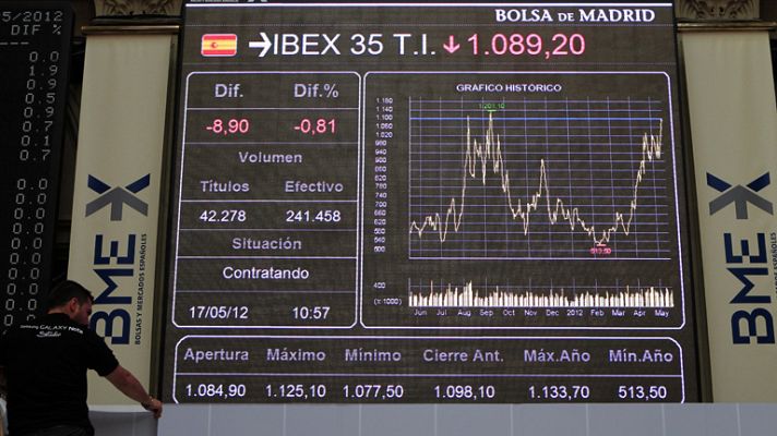 El Ibex se recupera de la rebaja de la nota a los bancos y Bankia rebota con fuerza