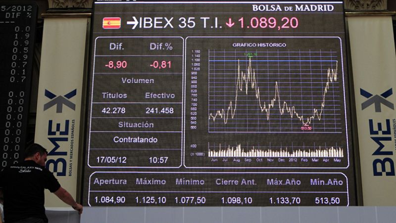 El Ibex se recupera de la rebaja de la nota a los bancos y Bankia rebota con fuerza