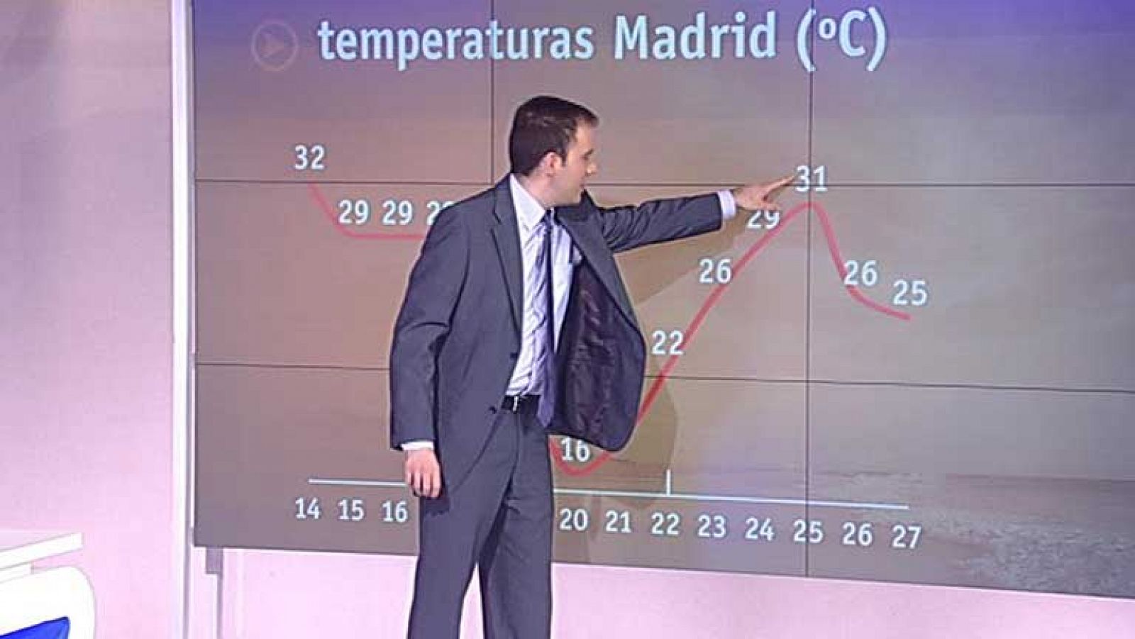 Informativo de Madrid: El tiempo en la Comunidad de Madrid - 22/05/12 | RTVE Play