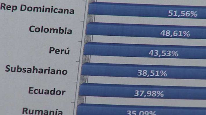 Informativo de Madrid - Informativo de Madrid - 22/05/12