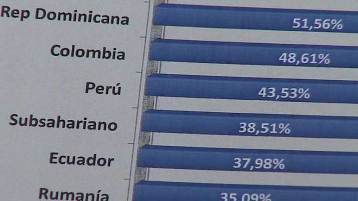 Informativo de Madrid - Informativo de Madrid - 22/05/12