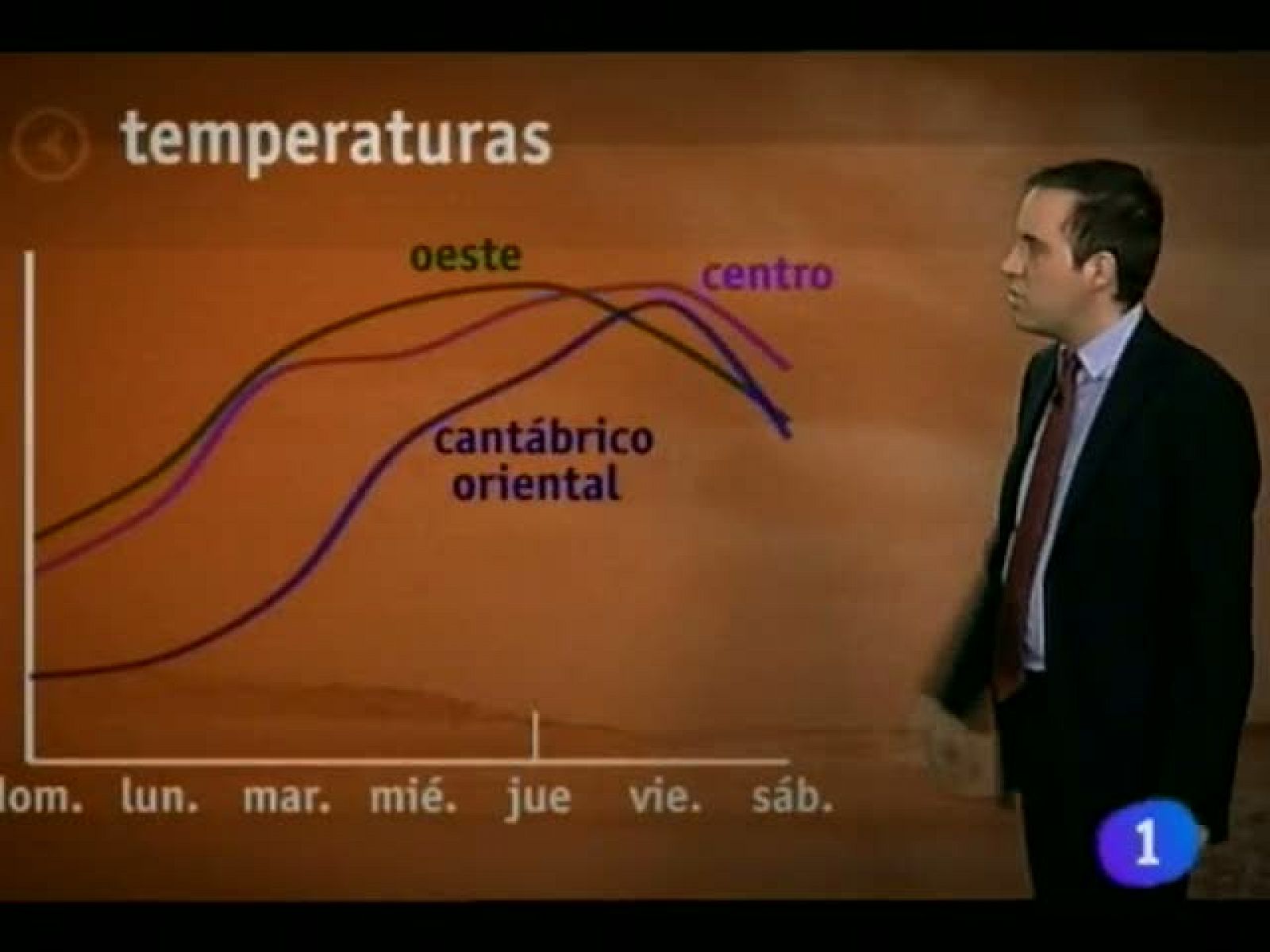 Telenavarra: El Tiempo en Navarra - 24/05/12 | RTVE Play