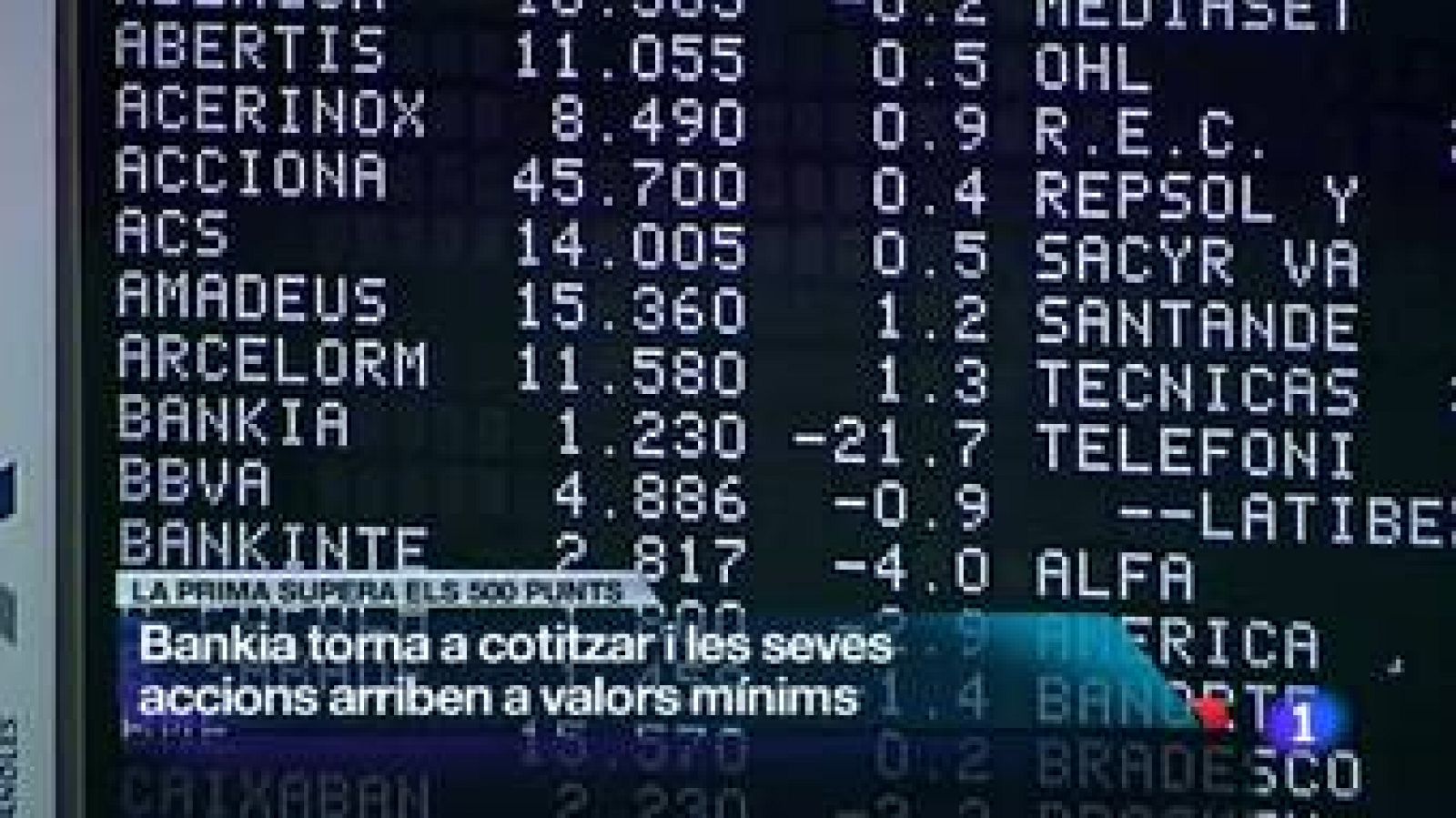 L'informatiu migdia - 28/05/12