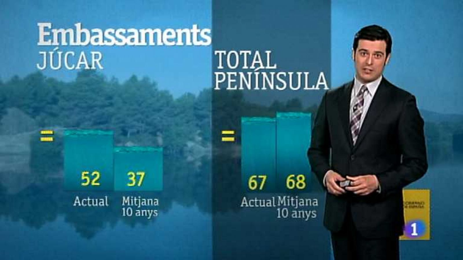 El tiempo en la Comunidad Valenciana -30/05/12 - Ver ahora