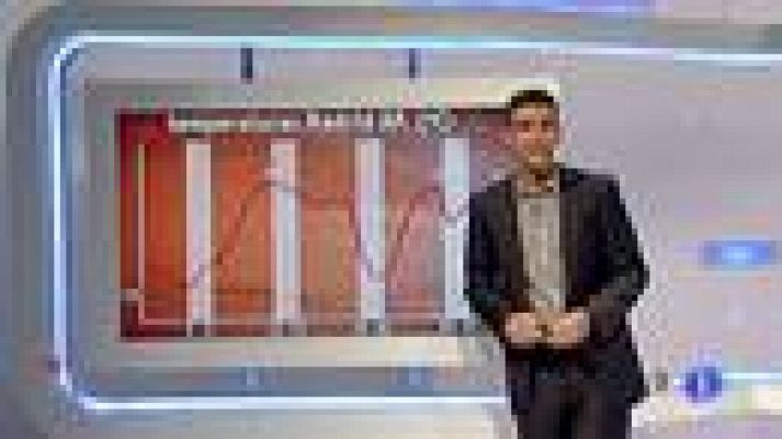 El tiempo - Intervalos nubosos