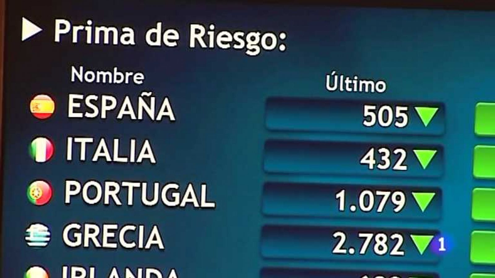 Informe Semanal - 02/06/12