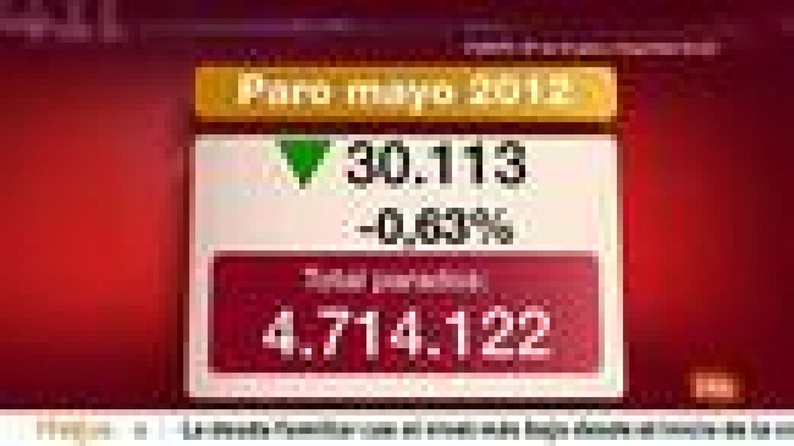 Informativo 24h: 30.113 parados menos en mayo por la estacionalidad | RTVE Play