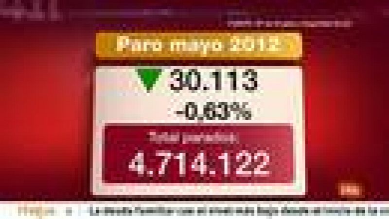 30.113 parados menos en mayo por la estacionalidad