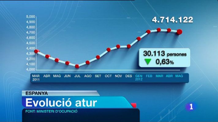 L'Informatiu - L'informatiu migdia - 04/06/12