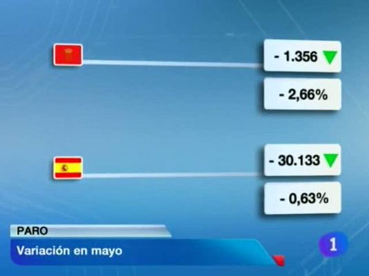 Telenavarra - Navarra en 2' - 04/06/12