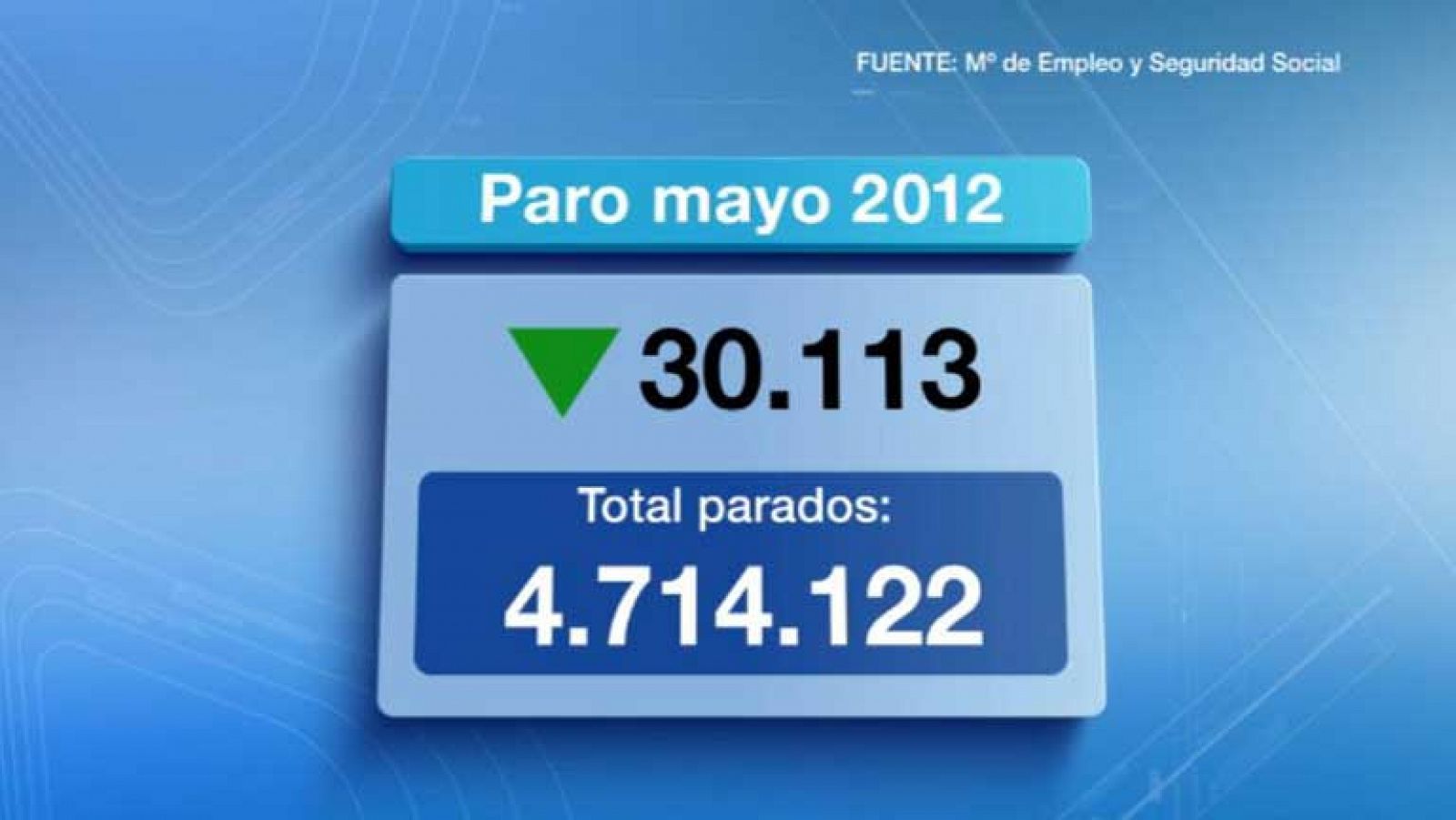 Telediario 1: Telediario 1 en 4' - 04/06/12 | RTVE Play