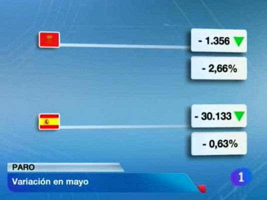 Telenavarra - Telenavarra - 04/06/12