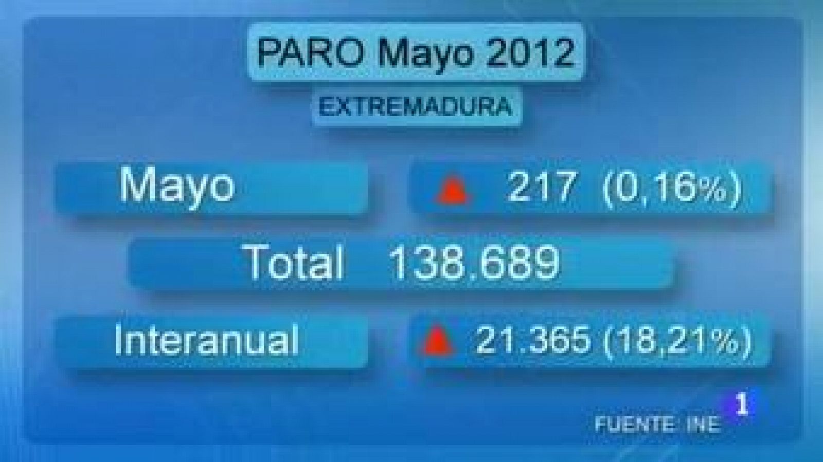 Noticias de Extremadura: Noticias de Extremadura - 04/06/12 | RTVE Play