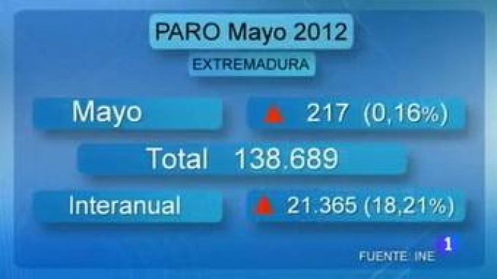 Noticias de Extremadura - Noticias de Extremadura - 04/06/12