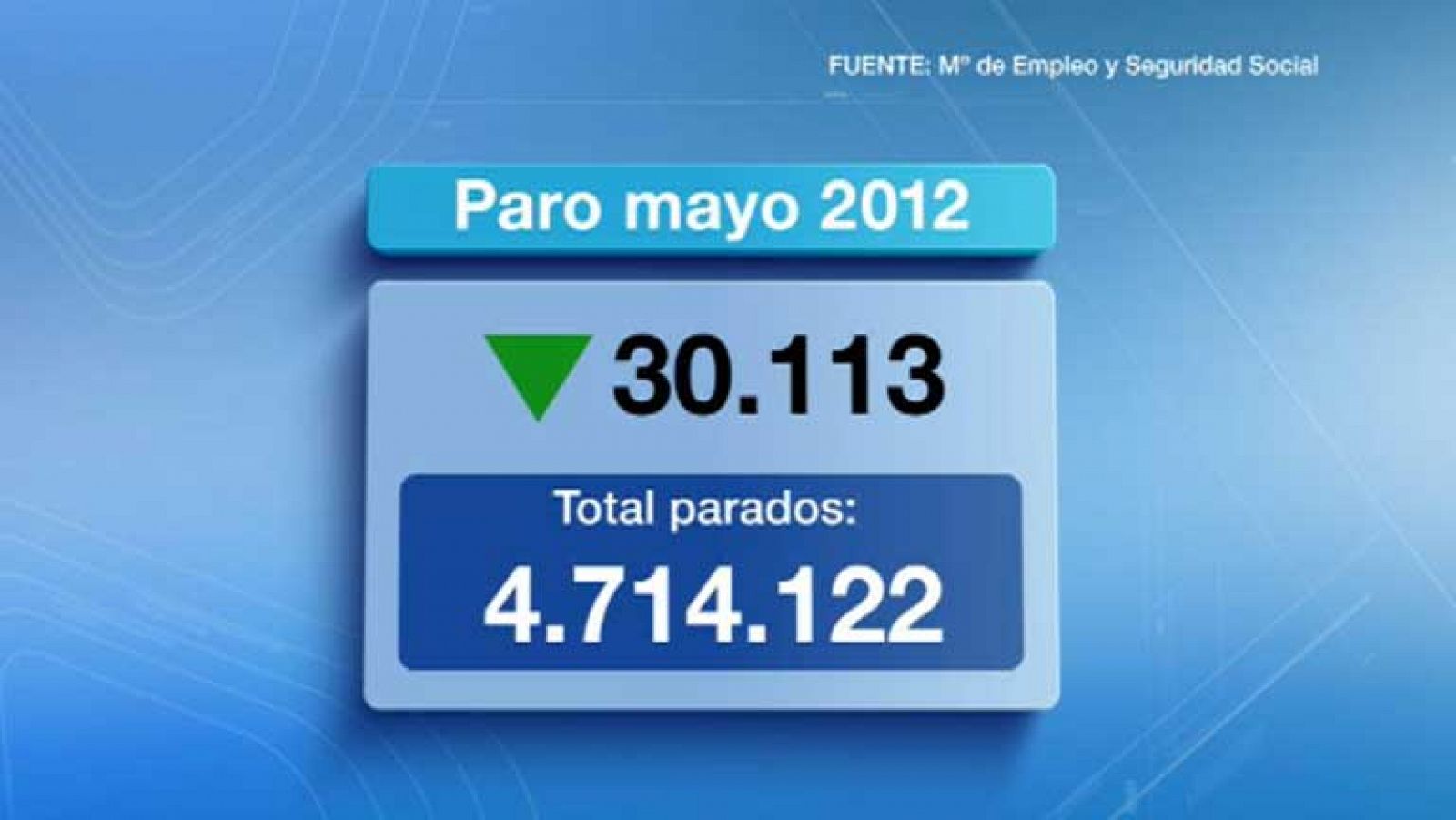 Telediario 1: Telediario 2 en 4' - 04/06/12 | RTVE Play