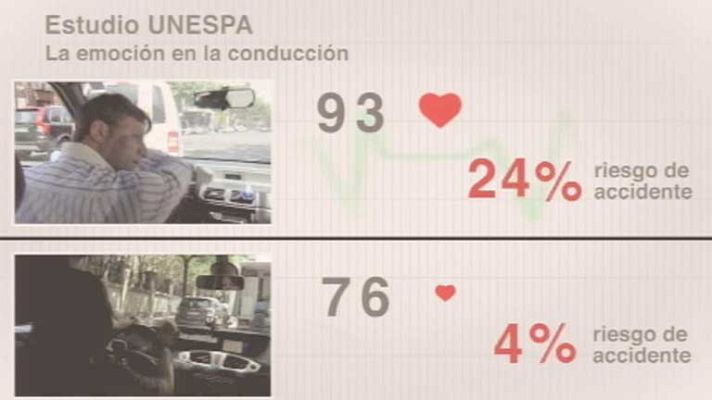 Telediario 1 - Prevenir accidentes