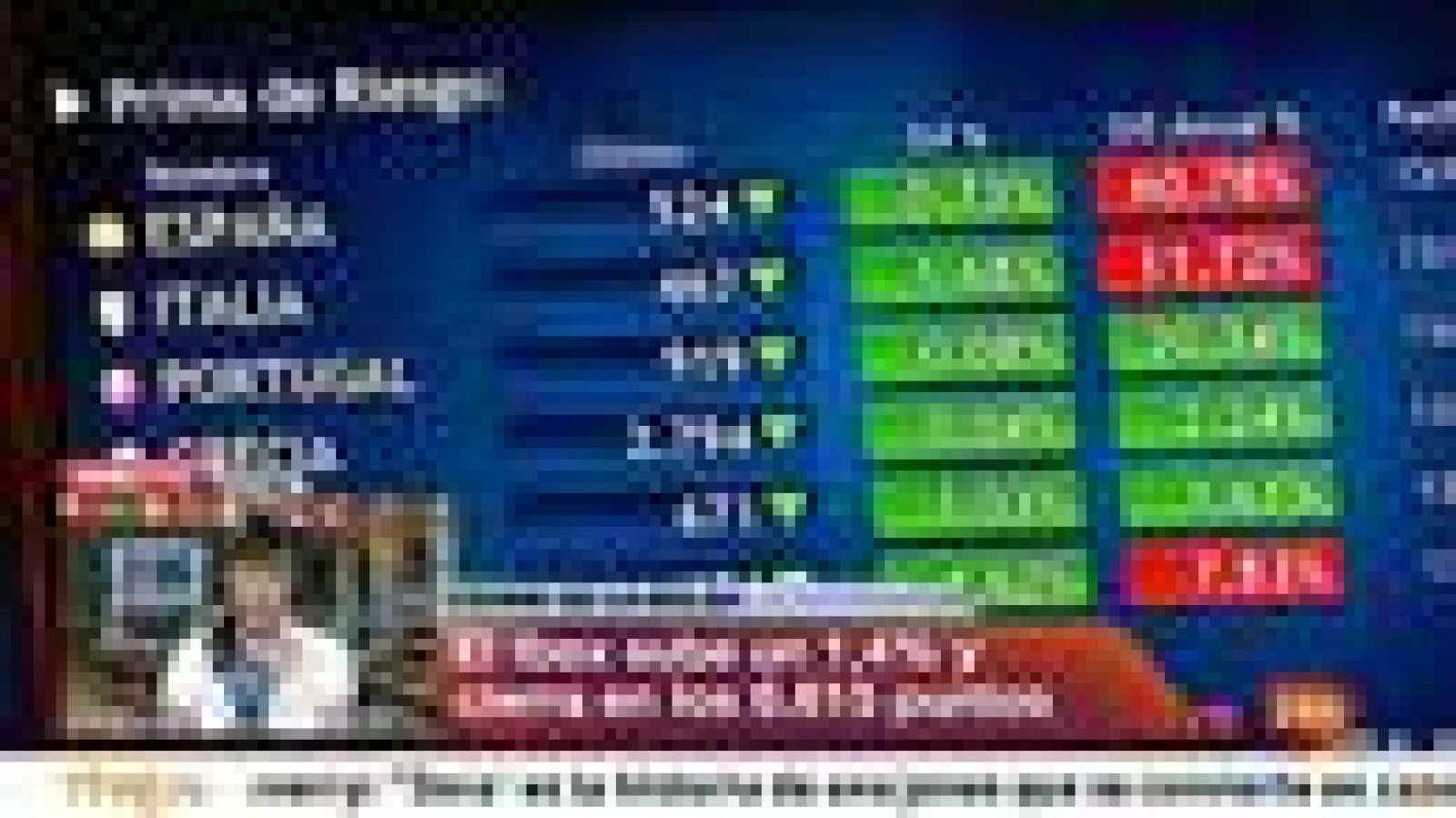 La tarde en 24h: El Ibex sube un 1,42% | RTVE Play