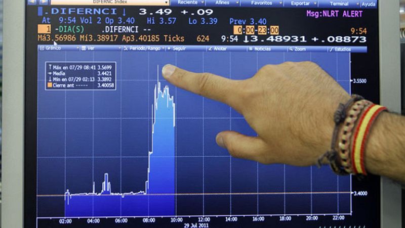 La prima de riesgo toca los 550 puntos y la rentabilidad del bono se acerca al temido 7%