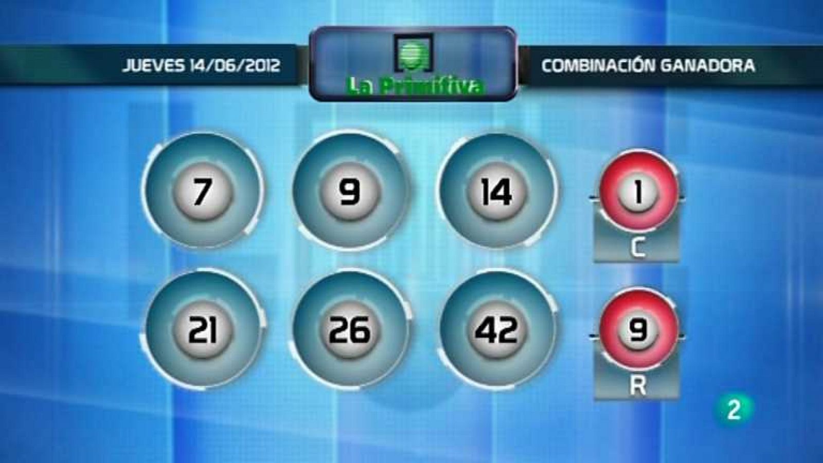 Loterías: Lotería diaria - 14/06/12 | RTVE Play