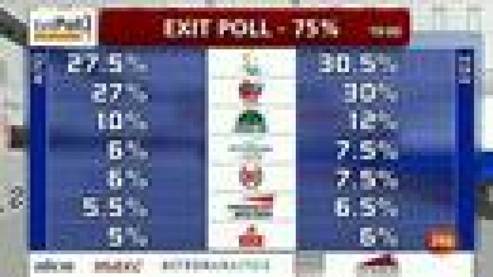 Informativo 24h: Los sondeos en Grecia apuntan a un empate técnico entre Nueva Democracia y Syriza | RTVE Play