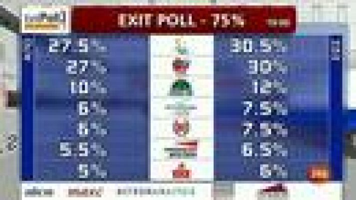 Los sondeos en Grecia apuntan a un empate técnico entre Nueva Democracia y Syriza