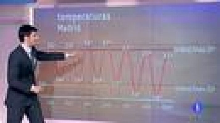 Informativo de Madrid - El tiempo en la Comunidad de Madrid - 25/06/12