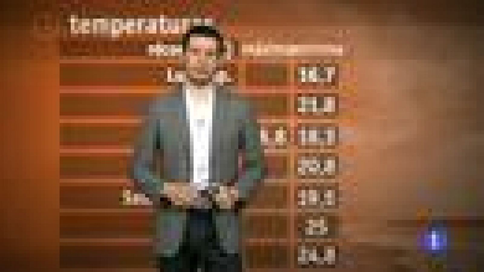 El tiempo en Castilla y León - 28/06/12 | Ver