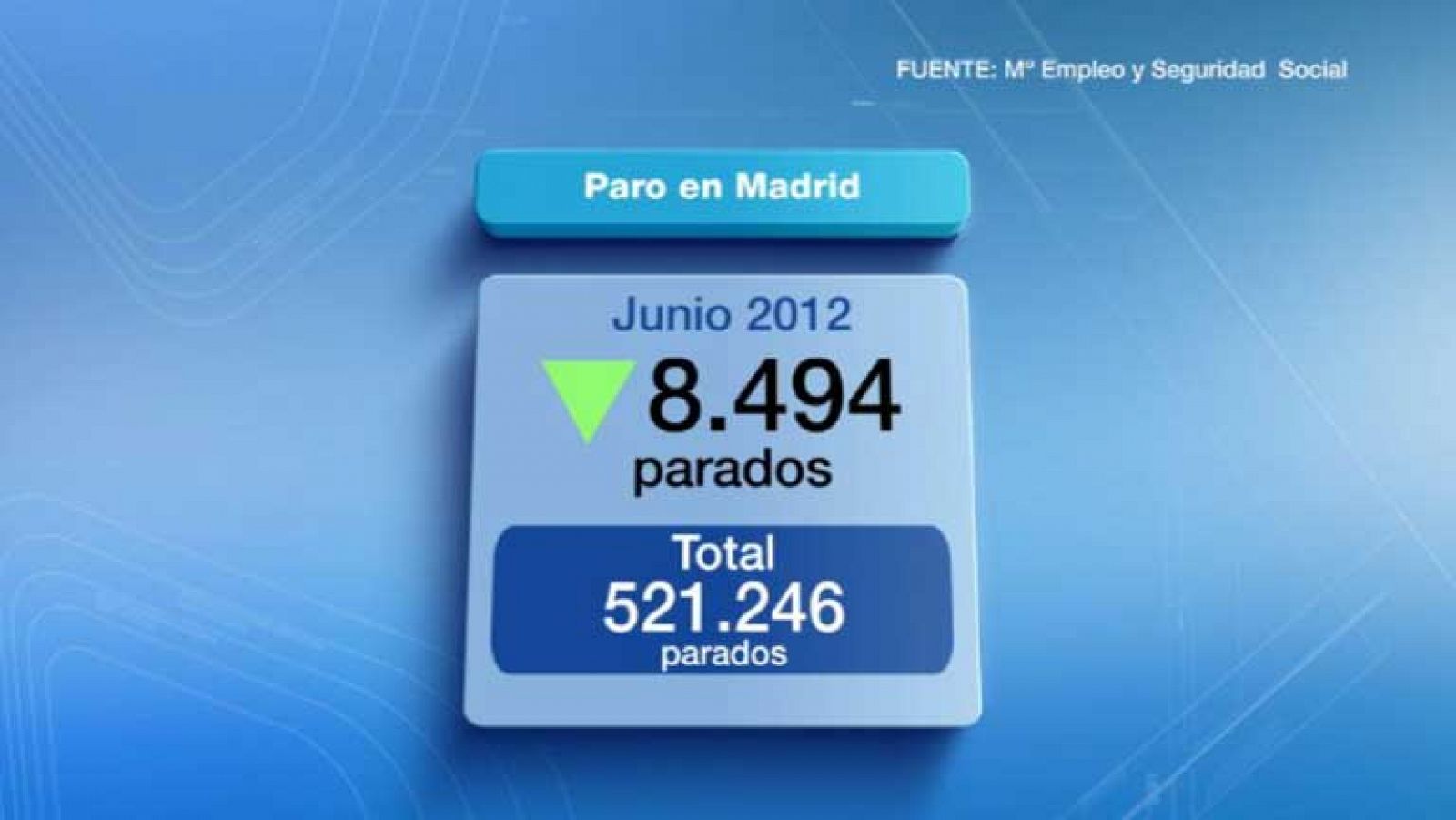 Informativo de Madrid: La Comunidad de Madrid en 4' - 03/07/12 | RTVE Play