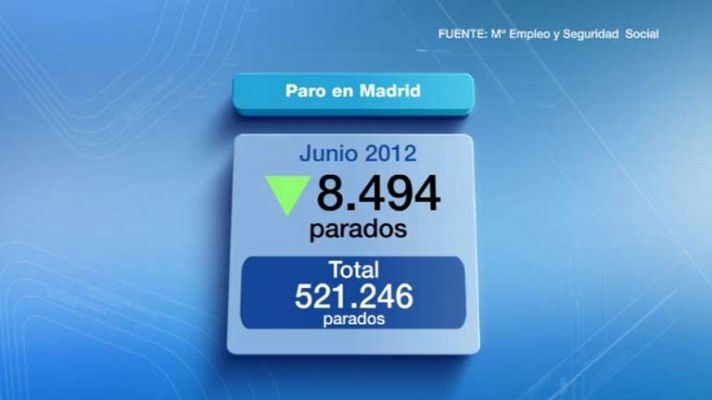 La Comunidad de Madrid en 4' - 03/07/12