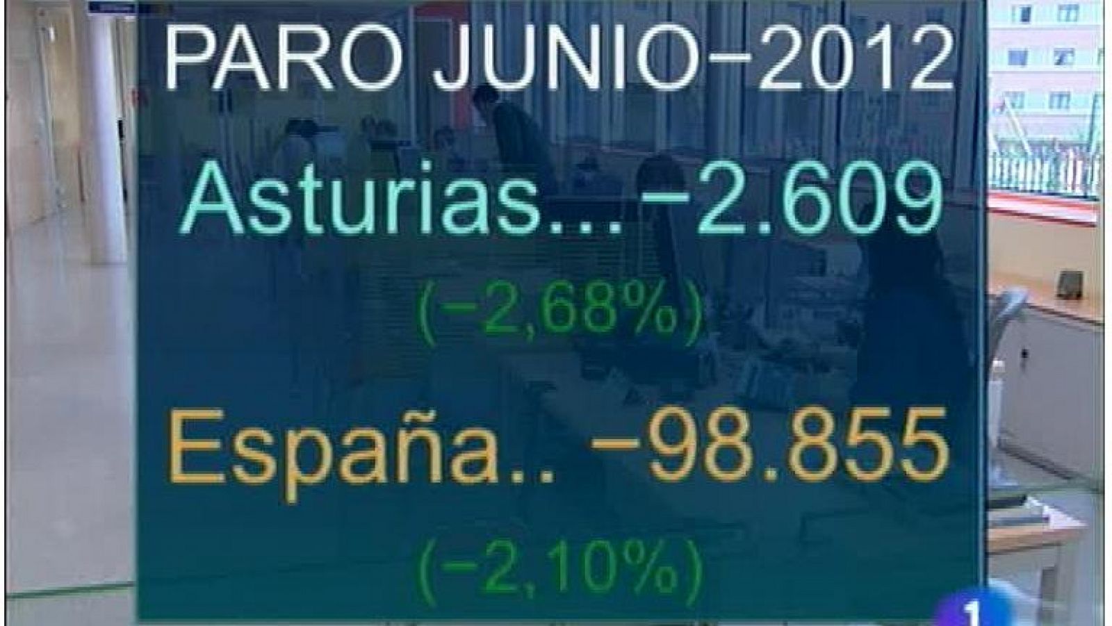 Asturias en 2' - 03/07/12 | Ver