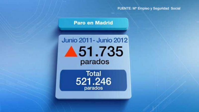 Informativo de Madrid - 03/07/12