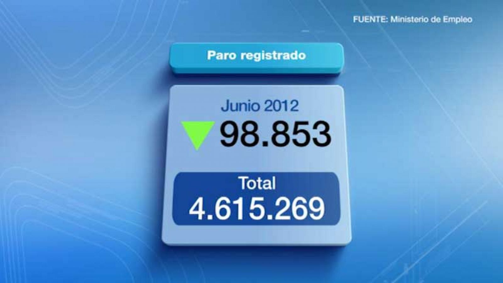 Telediario 1: Telediario 1 en 4' - 03/07/12 | RTVE Play