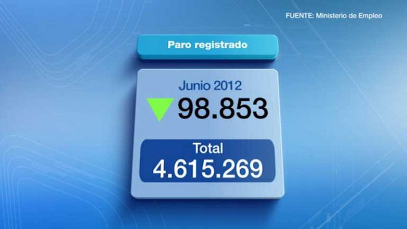 Telediario 1 en cuatro minutos - 03/07/12