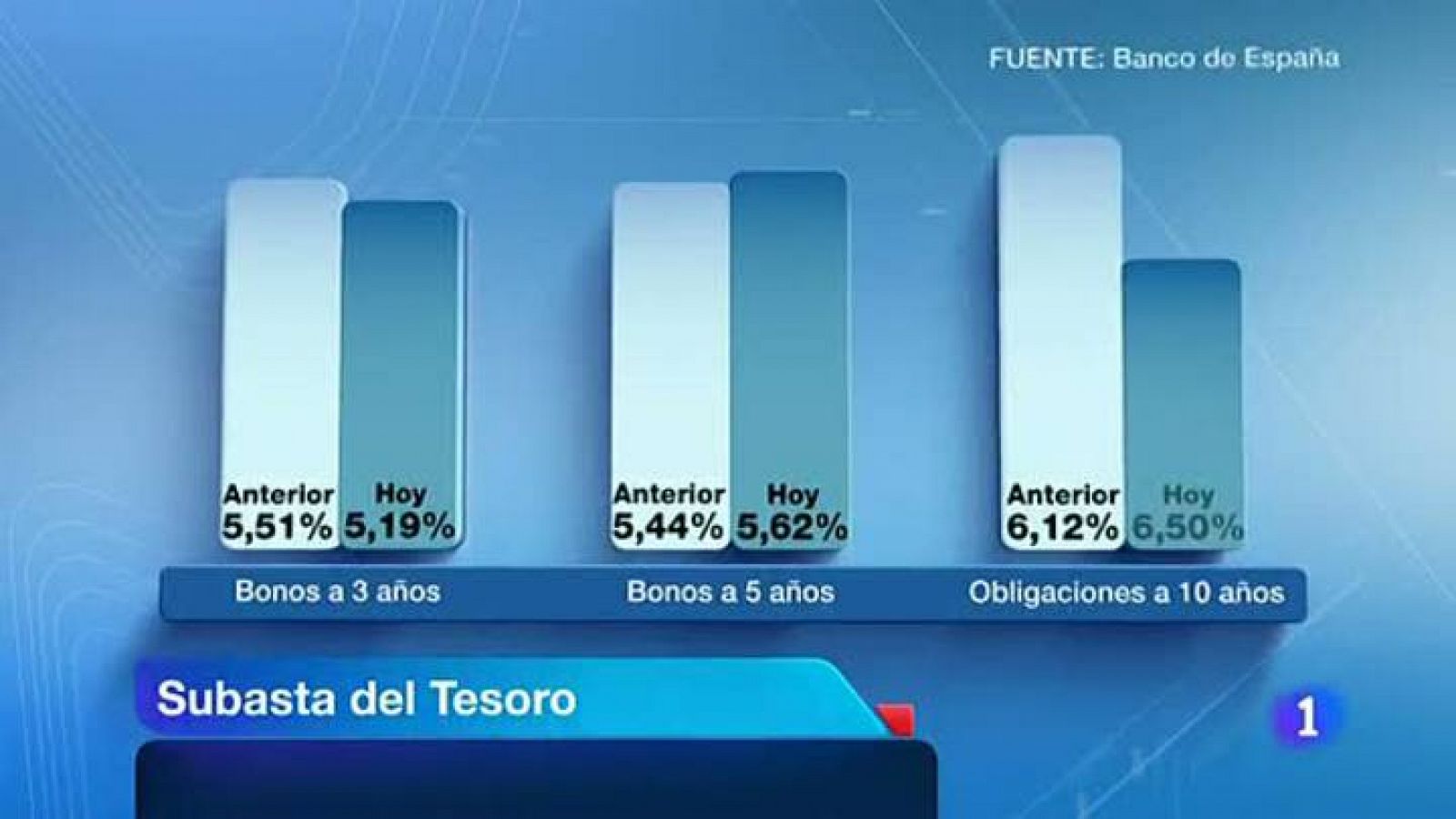 Telediario 1: Subasta del Tesoro | RTVE Play