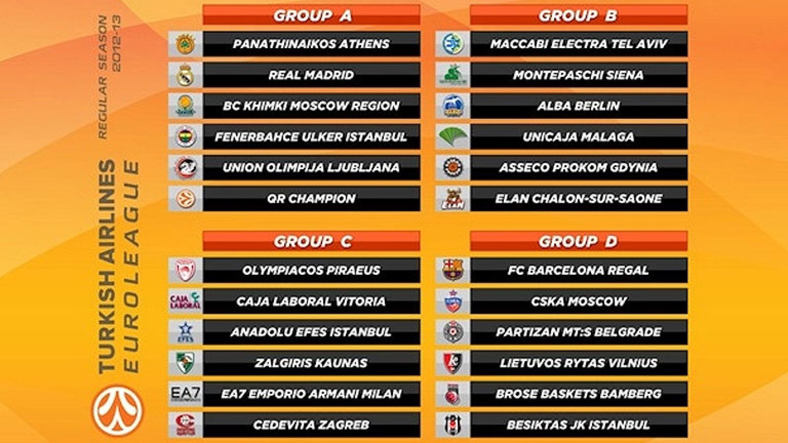 Barça y Caja Laboral se llevan la peor parte en el sorteo de la Euroliga | Ver