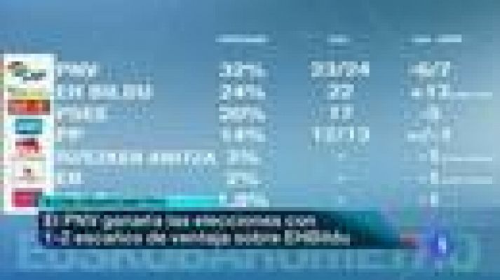 Telenorte - País Vasco - Telenorte País Vasco - 06/07/12