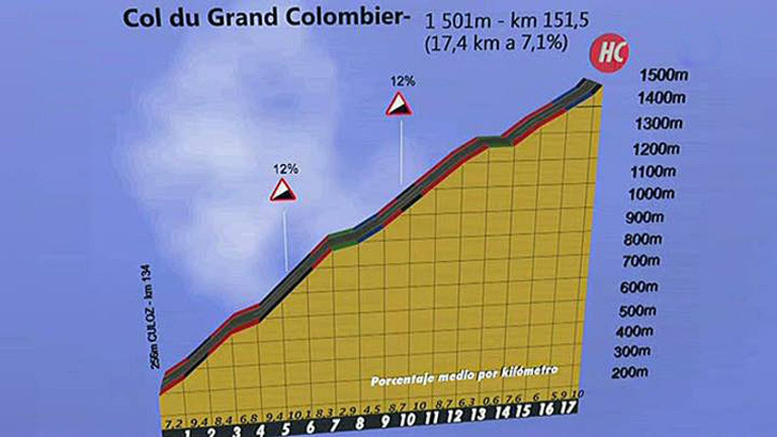 Alta montaña tras un día de descanso | Ver