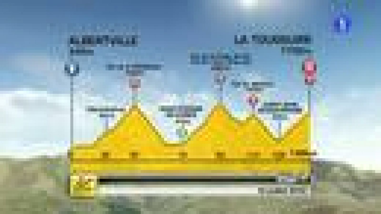 Tour de Francia: Analisis de la etapa 11 Albertville - La Toussiure-Les Sibelles