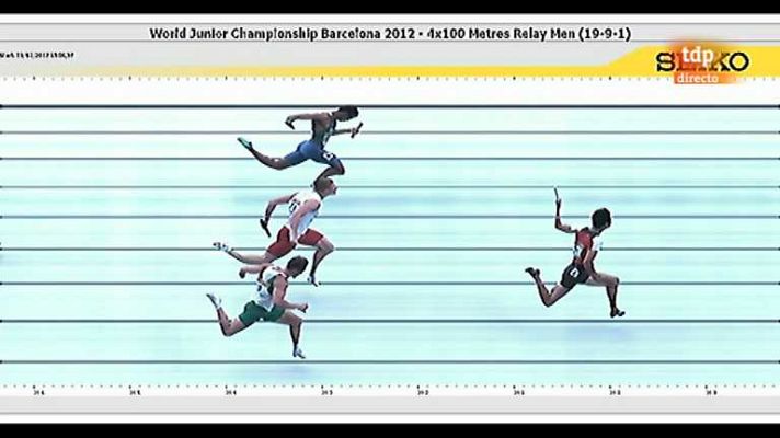 Atletismo - Campeonato del Mundo Júnior, 1
