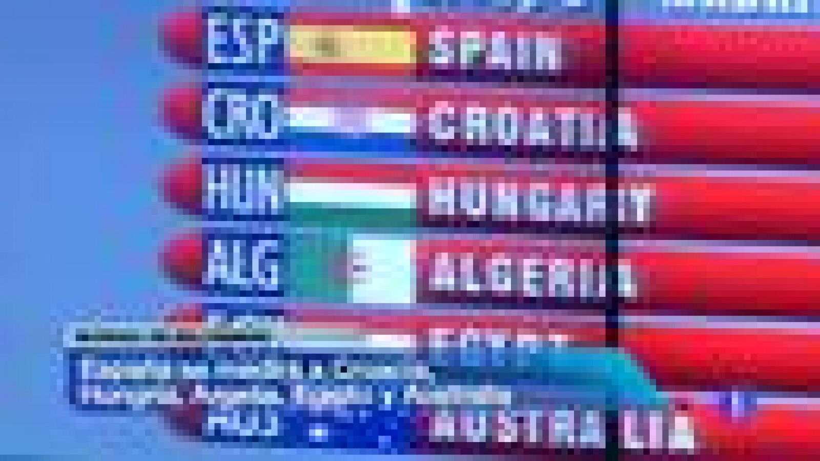 Telediario 1: España se medirá a Croacia, Hungría, Argelia, Egipto y Australia en el Mundial 2013 | RTVE Play
