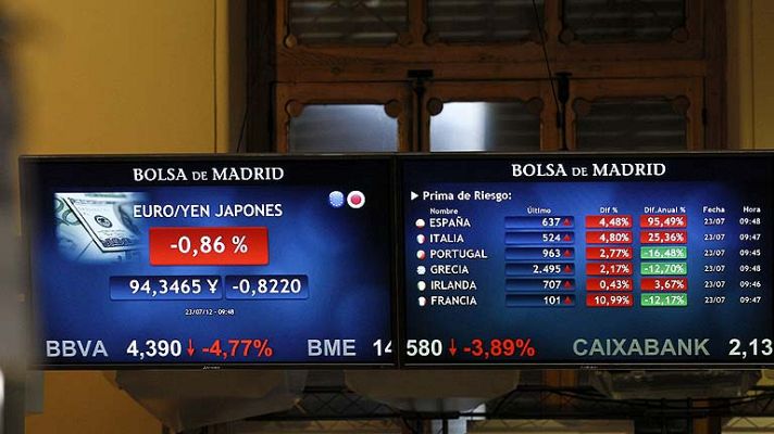 La tarde en 24h - La Bolsa cae un 1,1% y la deuda marca nuevos máximos, con el bono en el 7,5%