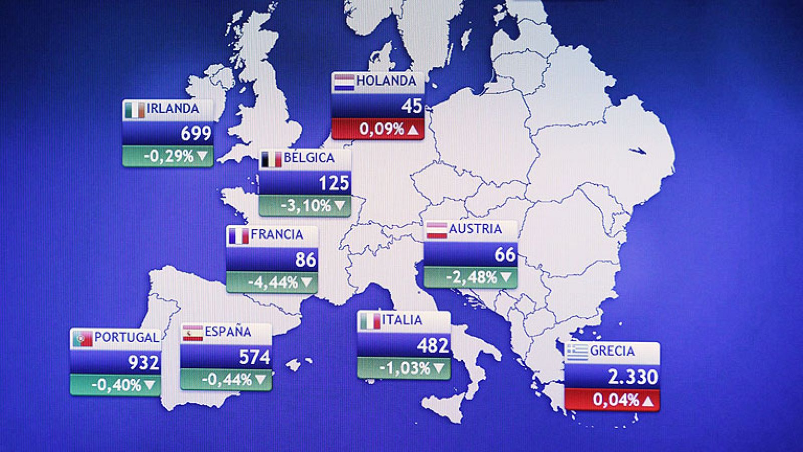 Moody's deja la deuda de Alemania, Holanda y Luxemburgo en perspectiva negativa