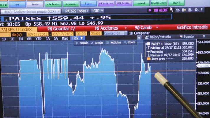 La Bolsa rebota  y la prima se relaja ligeramente